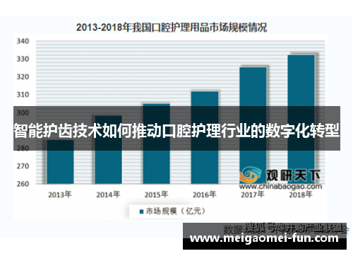 智能护齿技术如何推动口腔护理行业的数字化转型